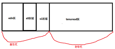 JVM核心基础知识