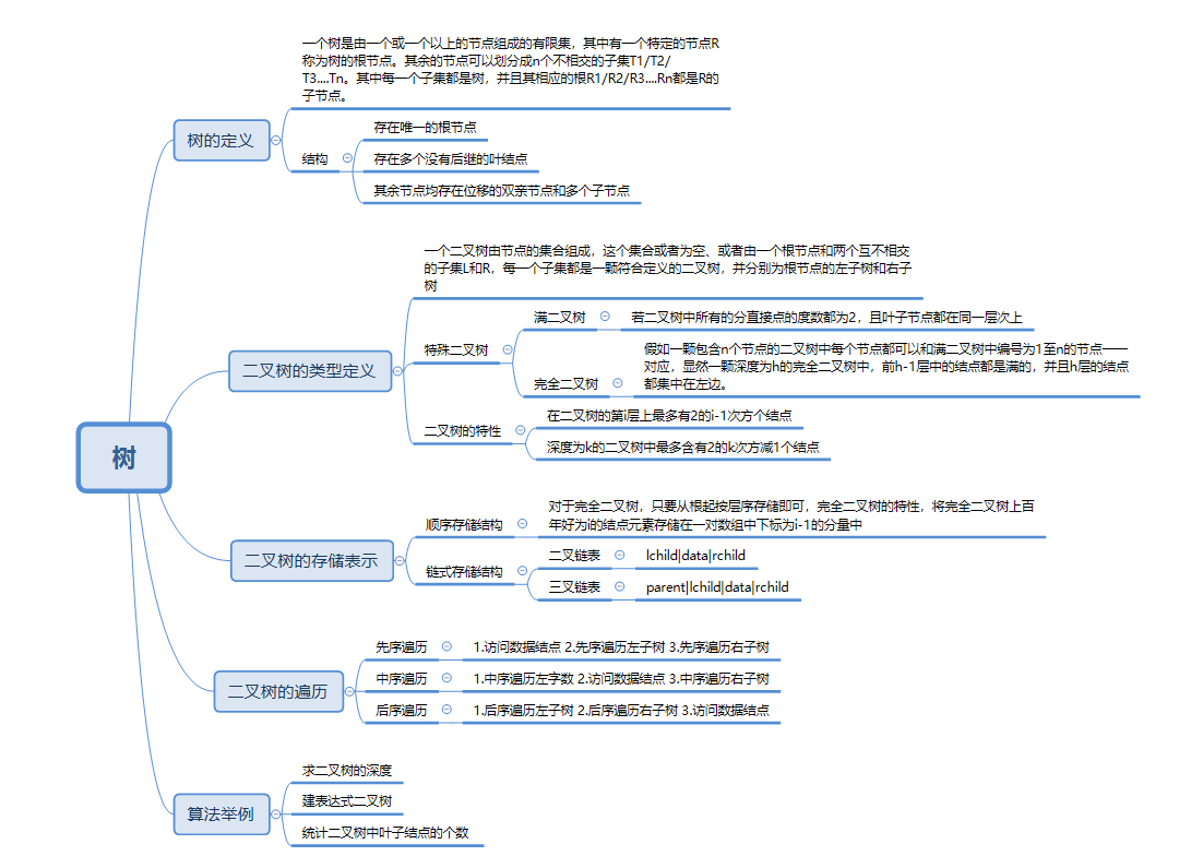 第五章思维导图