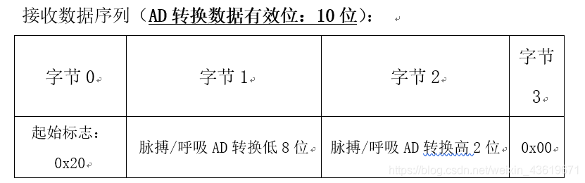 下位机串口发送数据序列