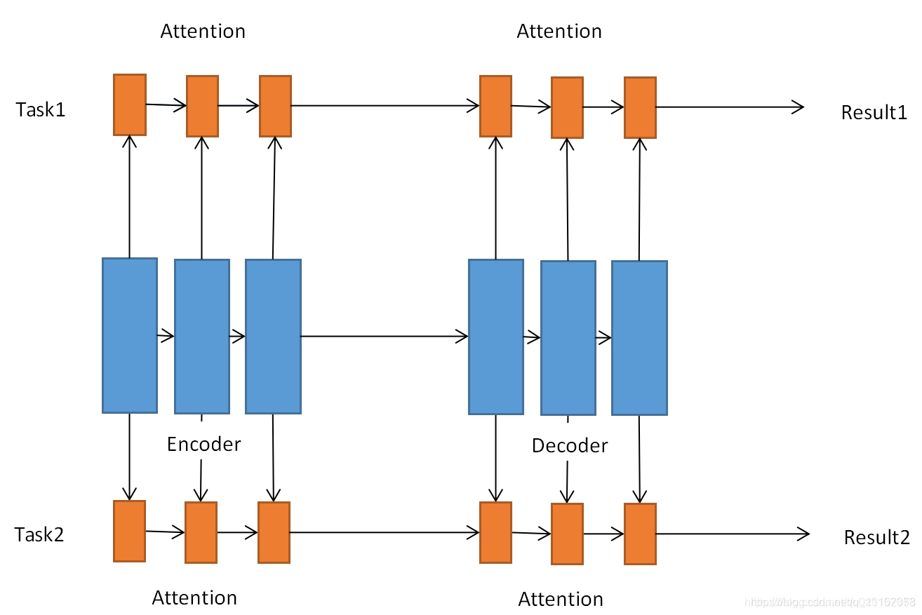 Mtpl Project (MTL)论文阅读CVPR2019:end-to-end multi-task learning with attention-CSDN博客