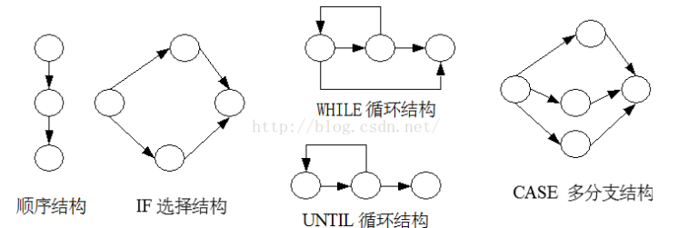 软件测试（二）软件测试之黑白盒