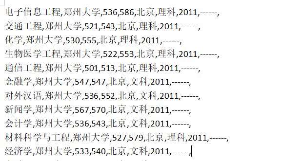 格式化输出结果