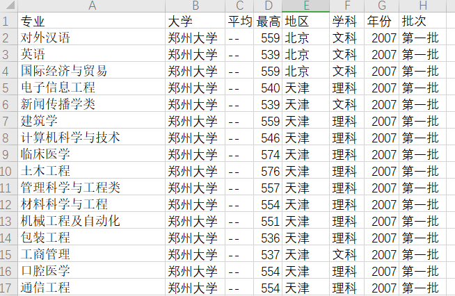 excel处理后的数据