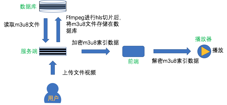 hls自定义加密方案实现图