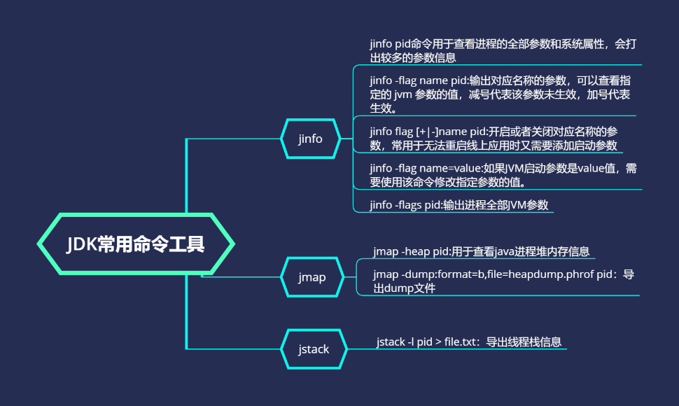 JVM虚拟机学习(5)---JDK常用工具(二)