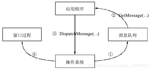 概念的解释 watermark,type_ZmFuZ3poZW5naGVpdGk,shadow_10,text_aHR0cHM6Ly9ibG9nLmNzZG4ubmV0L3FxXzIwMDQyOTM1,size_16,color_FFFFFF,t_70