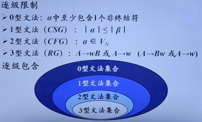 编译原理基础 1 文法 波波鱼的博客 程序员资料 克林闭包 程序员资料