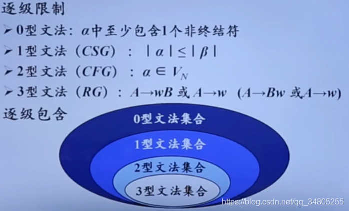 编译原理基础 1 文法 波波鱼的博客 程序员资料 克林闭包 程序员资料