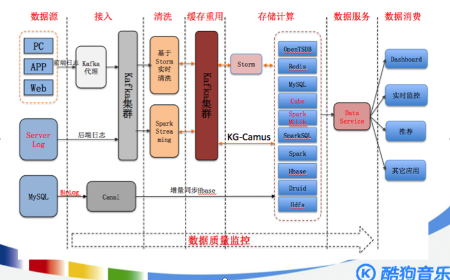 大数据基础概念（二）_etl nginx lua-CSDN博客