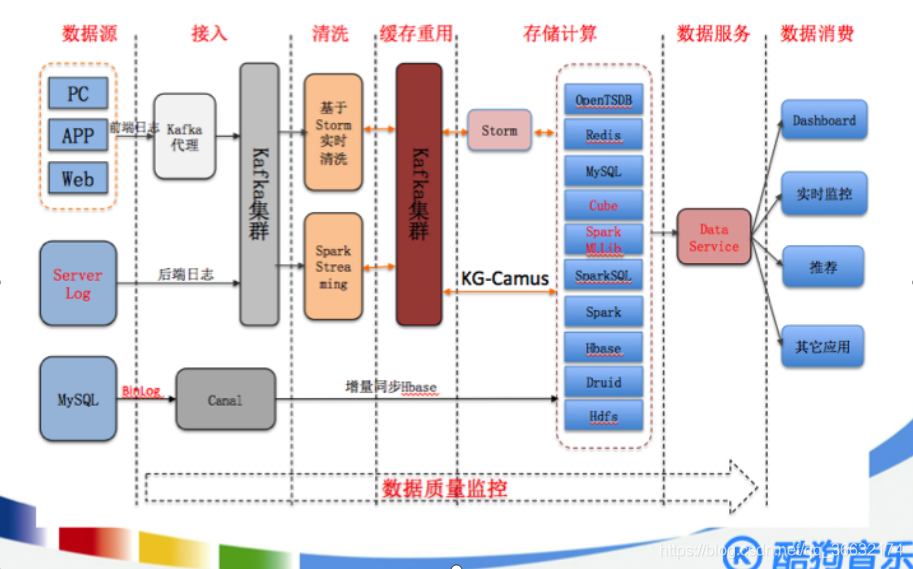 大数据基础概念(二)_etl nginx lua-CSDN博客