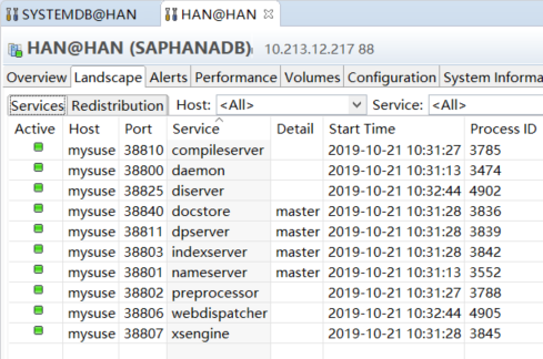 parsec daemon not running