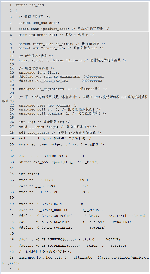 linux usb驱动详解_usb传输中pipe与urb的关系CSDN博客