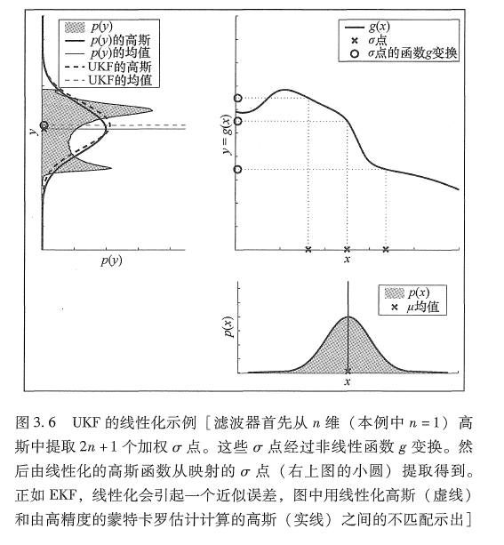 高斯滤波知识点总结——KF、EKF、UKF以及IF、EIF等_高斯滤波器进行状态估计-CSDN博客