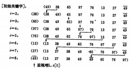 八大排序算法