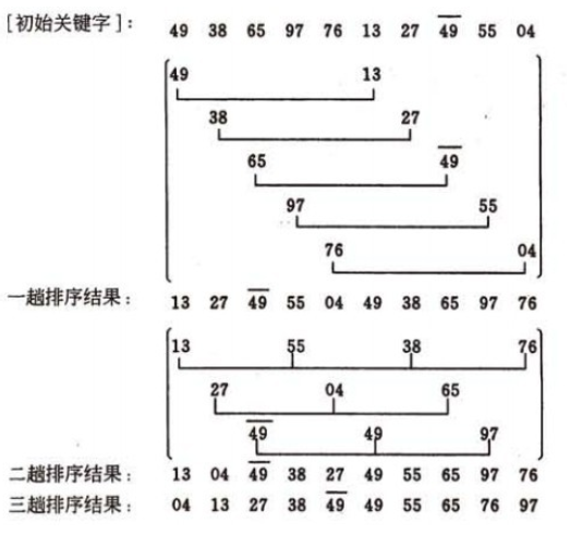 八大排序算法