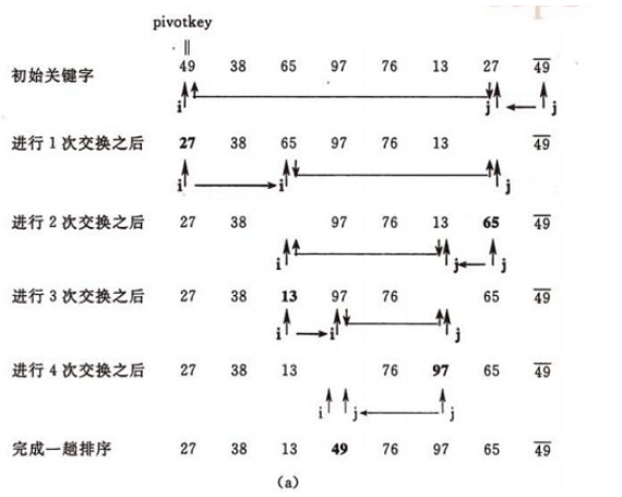 八大排序算法