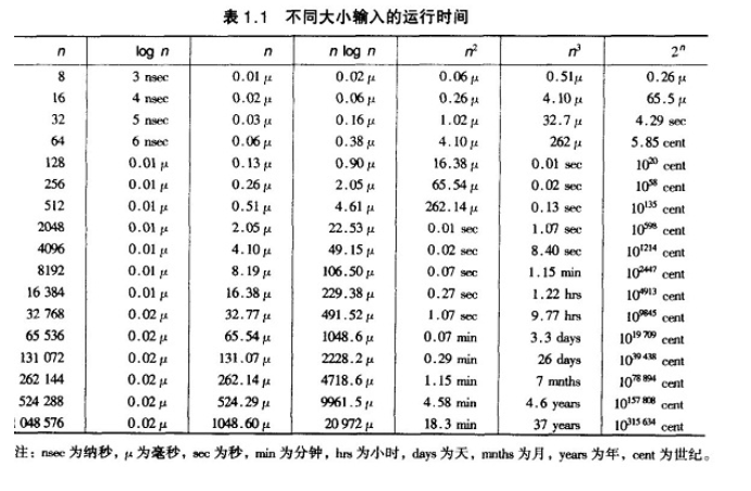 八大排序算法