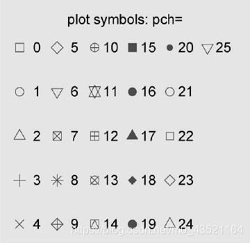 R语言:散点图中,点pch的类型_r pch-CSDN博客