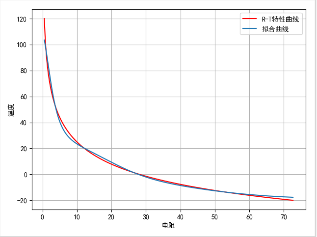 tensorflow实现非线性回归实例