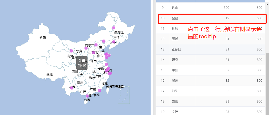 arcgis中人口重心图_人口普查(2)