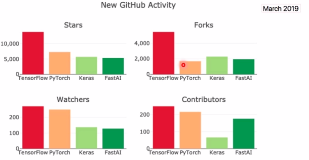 pytorch学习一 pytorch简介