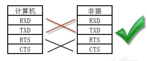 串口的流控