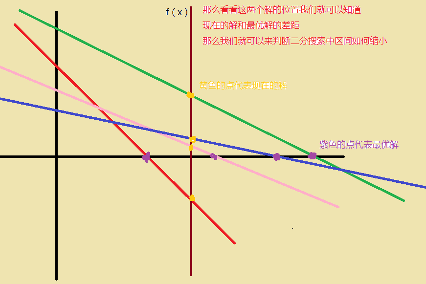 Desert King POJ - 2728（最优比率生成树）