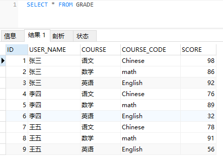 Mysql行转列 知识追求者的博客 Csdn博客 Mysql 行转列