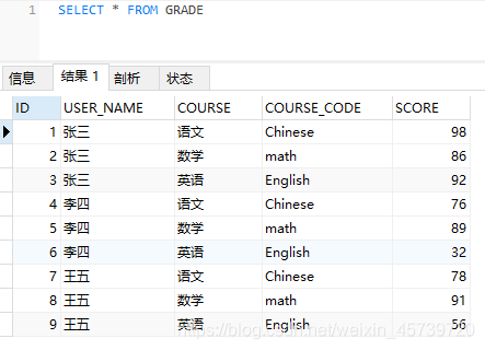 Mysql行转列 知识追求者的博客 Csdn博客 Mysql 行转列