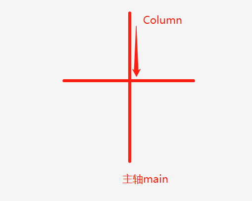 Análisis de uso de filas y columnas, mainAxisAlignment y ...