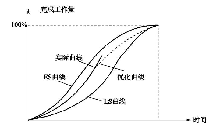 香蕉形曲线是两种s形曲线合成的闭合曲线,香蕉曲线的作图方法与s形