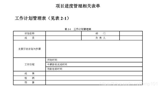 项目进度计划检查方法与项目进度管理相关模版表单(干货+资料)