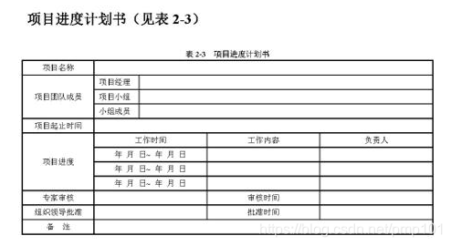 项目进度计划检查方法与项目进度管理相关模版表单(干货+资料)