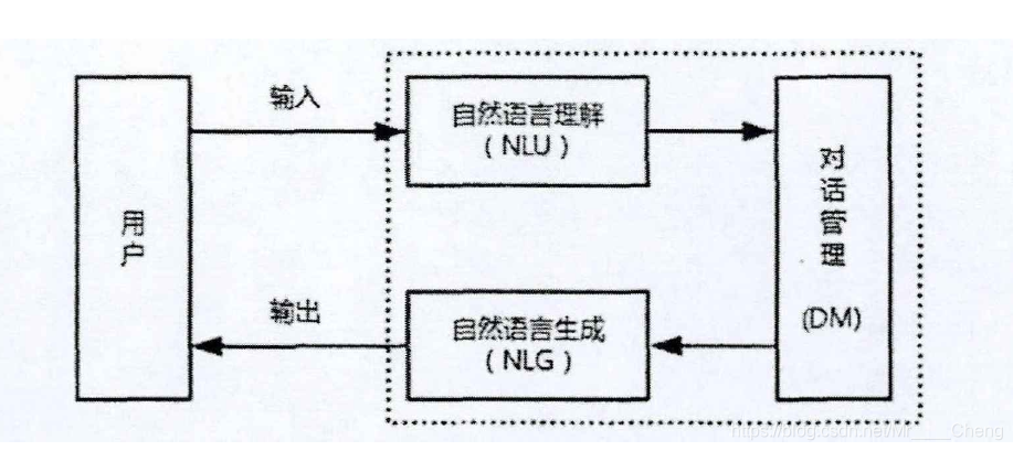 框架