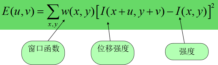 基于自相关的角点检测