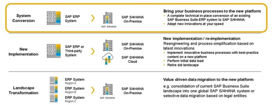 S4D440-Custom Code Adaption For SAP S/4HANA-笔记_s4hana排序吗-CSDN博客