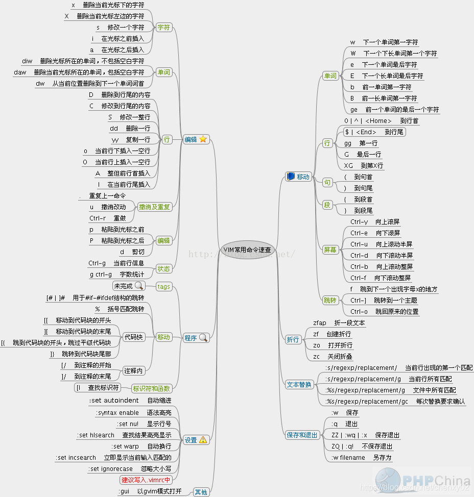 Linux服务器操作应知应会