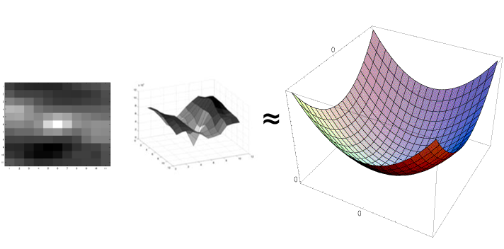 用二次曲面局部逼近E(u,v)