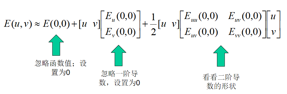 E(u,v)的局部二次逼近