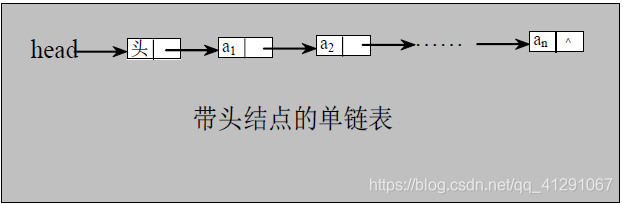 链表的逻辑示意图