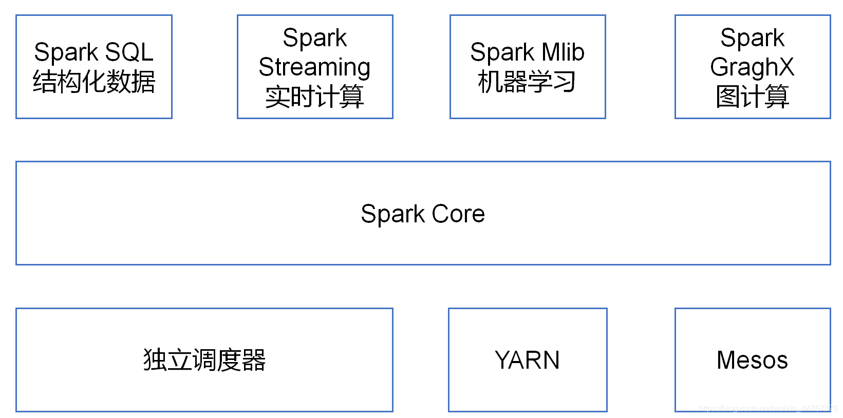 运营模式异常 watermark,type_ZmFuZ3poZW5naGVpdGk,shadow_10,text_aHR0cHM6Ly9ibG9nLmNzZG4ubmV0L3dlaXhpbl80NDc1NzU3NQ==,size_16,color_FFFFFF,t_70