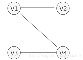 Connected graph