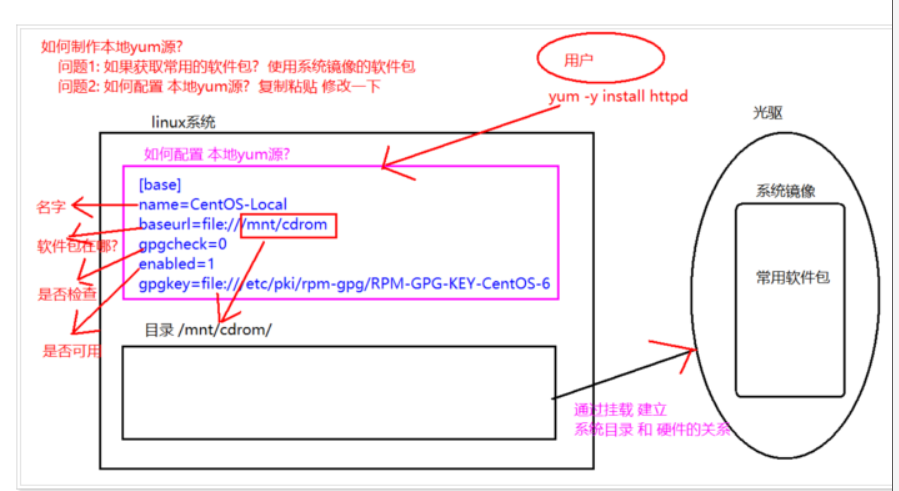 蔡狗_linux04汇总