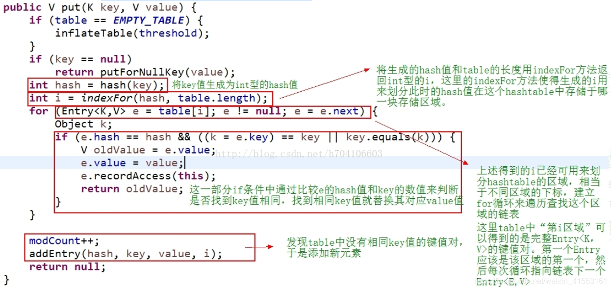 java原理--Map 如何实现Key 的唯一性?_map key唯一-CSDN博客