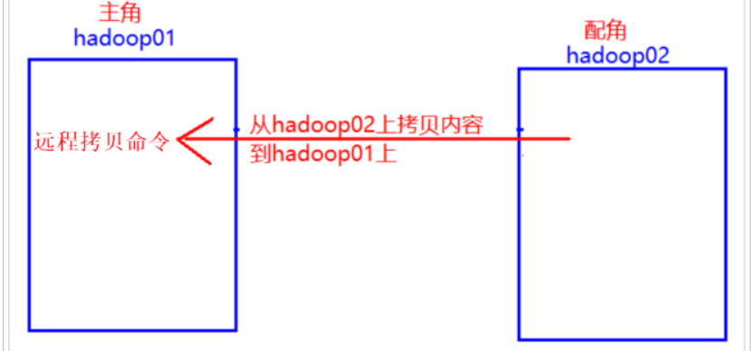 蔡狗_linux04汇总