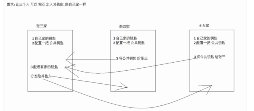 蔡狗_linux04汇总