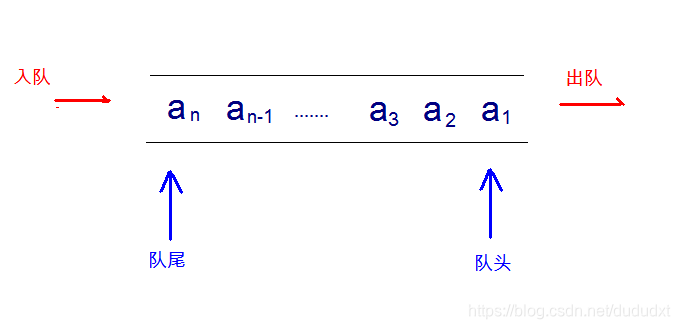 队列