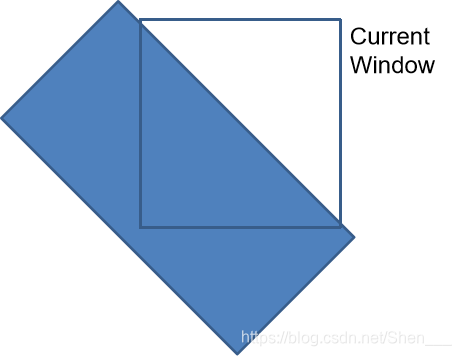 current window
