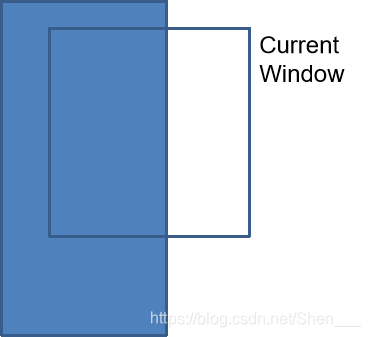 current window