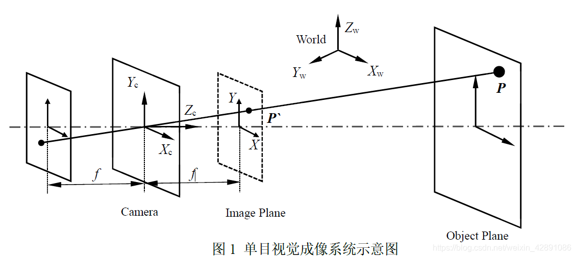 单目视觉成像系统示意图